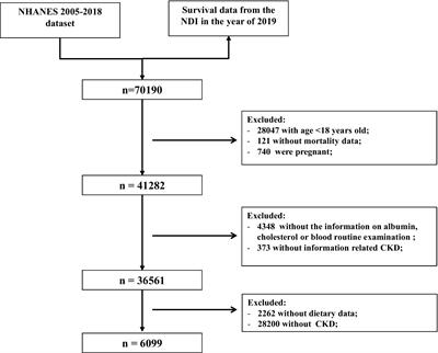 Relationship between immune nutrition index and all-cause and cause-specific mortality in U.S. adults with chronic kidney disease